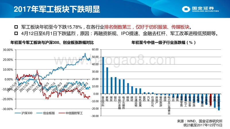 军工行业2018年年度策略：改革红利释放，成长逐步加速.pdf_第4页
