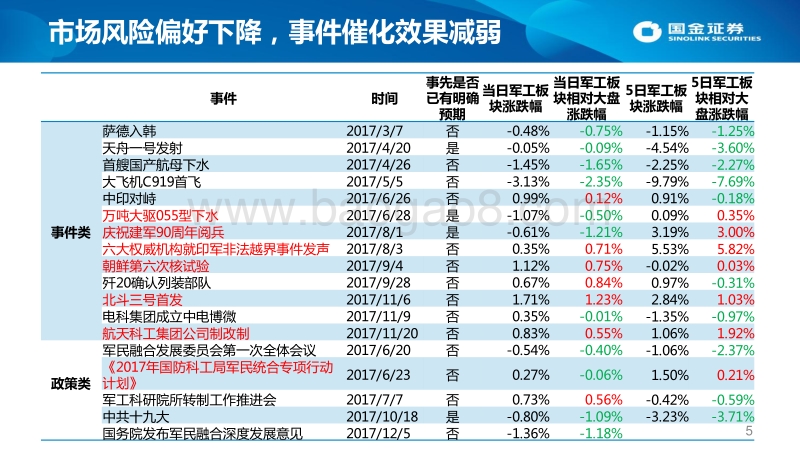 军工行业2018年年度策略：改革红利释放，成长逐步加速.pdf_第5页
