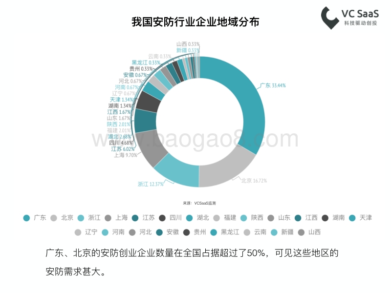 最新国内安防行业数据报告.pdf_第5页