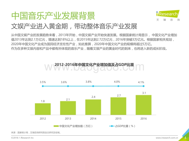 2018年中国数字音乐消费研究报告.pdf_第4页