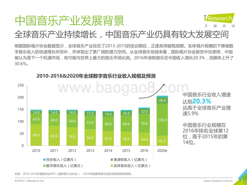 2018年中国数字音乐消费研究报告.pdf_第5页