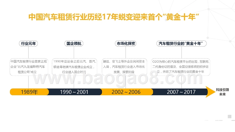 2017中国汽车租赁消费研究报告.pptx_第4页