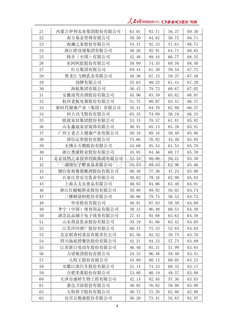 2017年11月中国企业品牌媒体影响力研究报告上.pdf_第5页