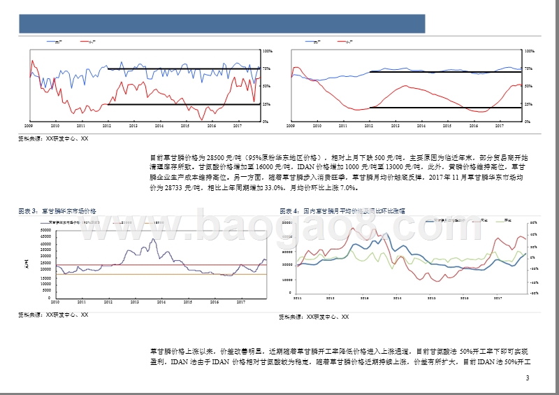 农药行业草甘膦与甘氨酸价格小幅回落分析报告.pptx_第5页