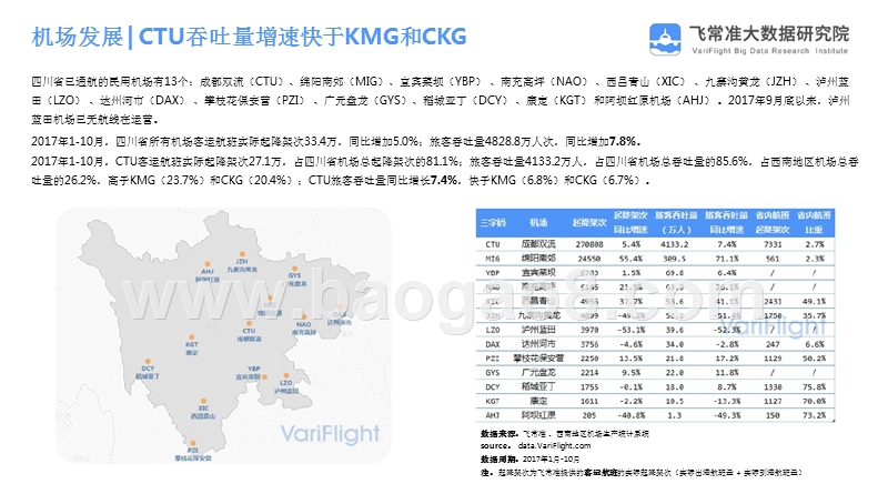 坐稳“航空第四城”，成都双流洲际市场高速增长.pptx_第3页