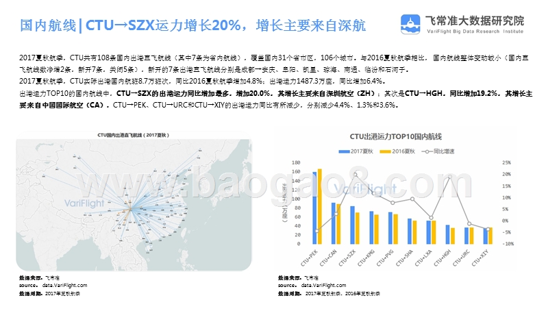 坐稳“航空第四城”，成都双流洲际市场高速增长.pptx_第5页