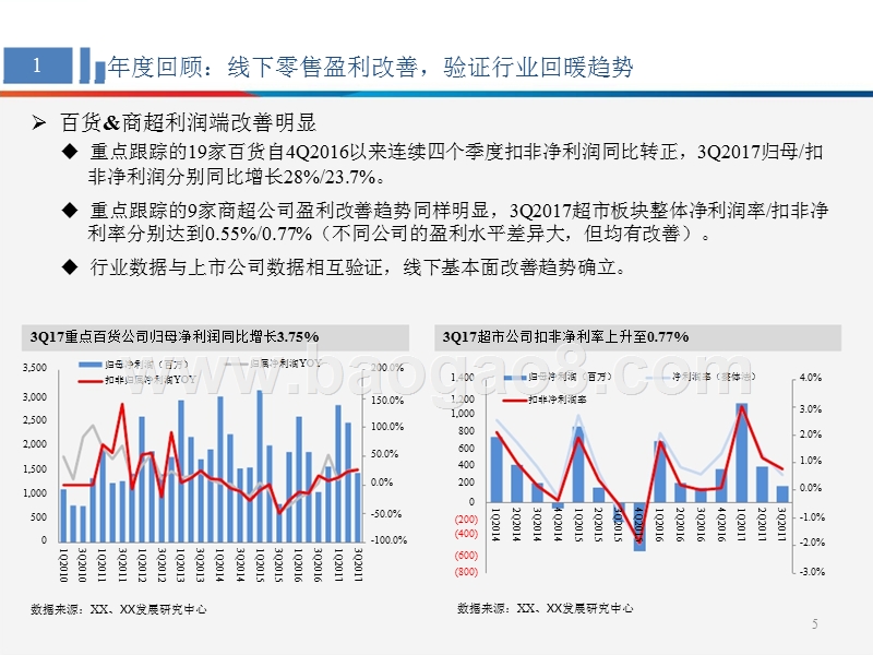 2018年度商贸零售行业投资策略分析报告.pptx_第5页