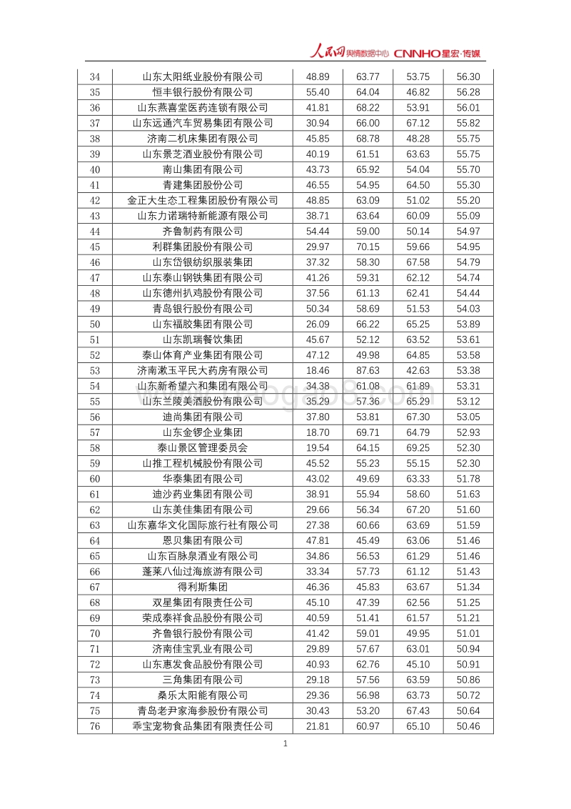 2017年12月中国企业品牌媒体影响力研究报告下.pdf_第2页