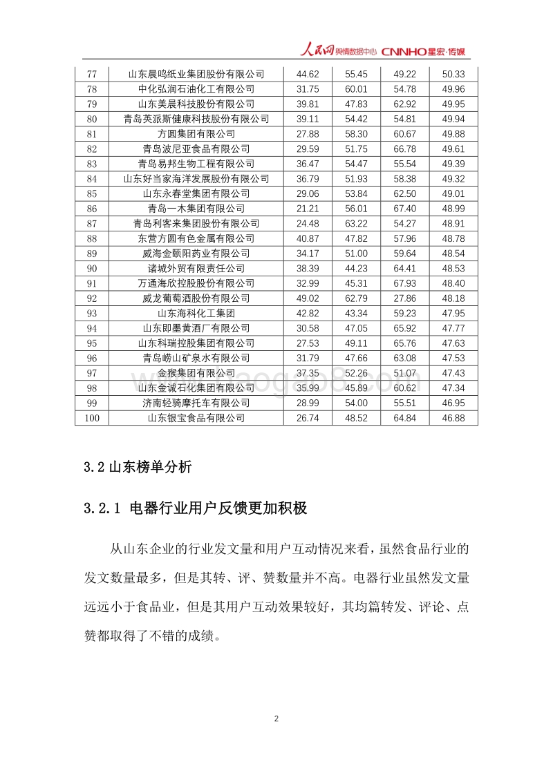 2017年12月中国企业品牌媒体影响力研究报告下.pdf_第3页