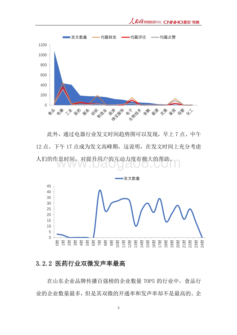 2017年12月中国企业品牌媒体影响力研究报告下.pdf_第4页