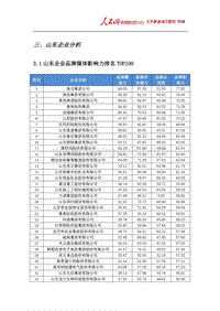 2017年12月中国企业品牌媒体影响力研究报告下.pdf