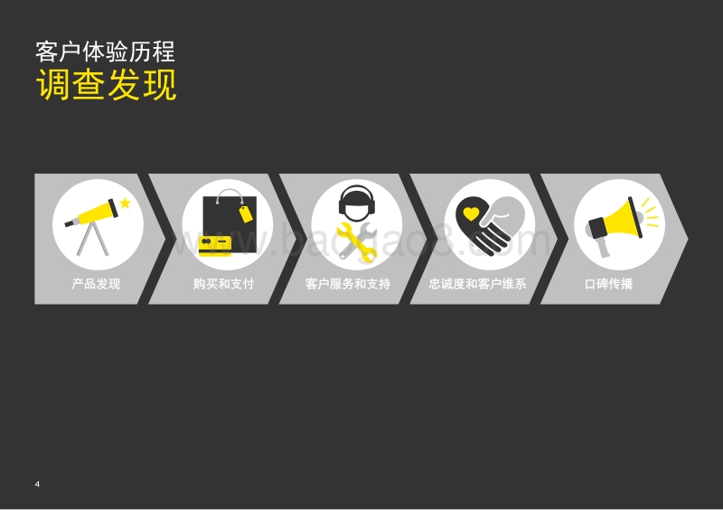 精准营销：改善各世代客户体验.pdf_第4页