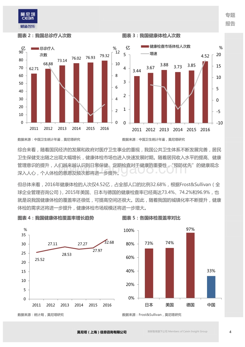 健康体检行业专题研究：忽如一夜春风来，千树万树梨花开.pdf_第5页