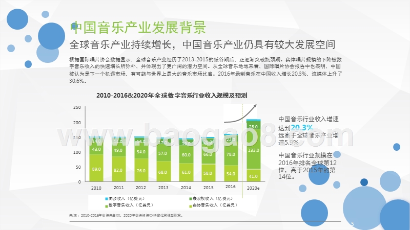 2017-2018年中国数字音乐消费大数据研究报告.pptx_第5页