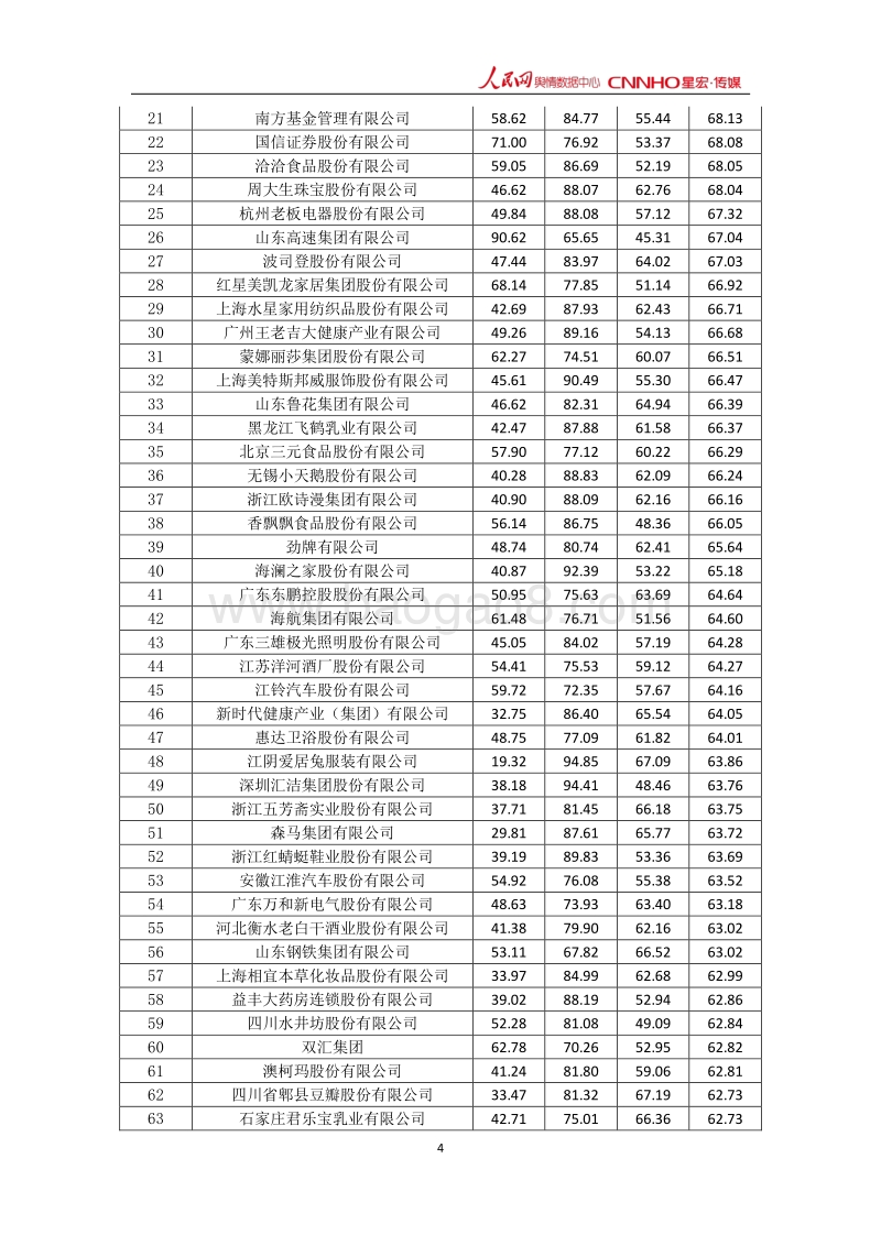 2017年12月中国企业品牌媒体影响力研究报告上.pdf_第5页