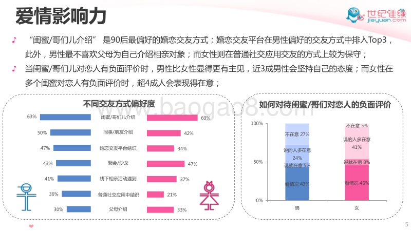 中国男女婚恋观系列调查之90后婚恋观.pdf_第5页