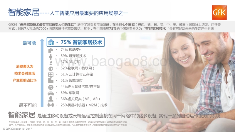 中国智能音箱市场分析2017.pdf_第5页