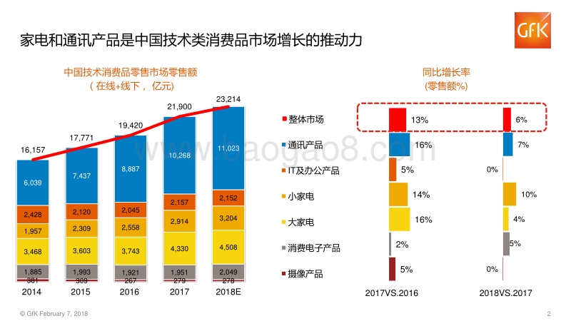 2017全年中国电子家电行业报告.pdf_第2页