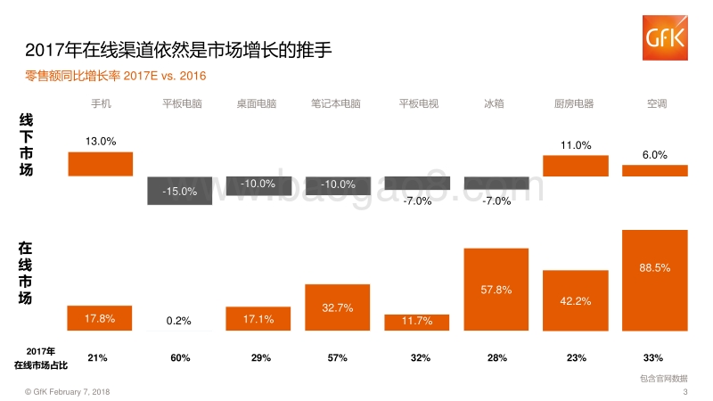 2017全年中国电子家电行业报告.pdf_第3页