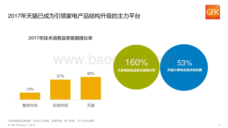 2017全年中国电子家电行业报告.pdf_第4页