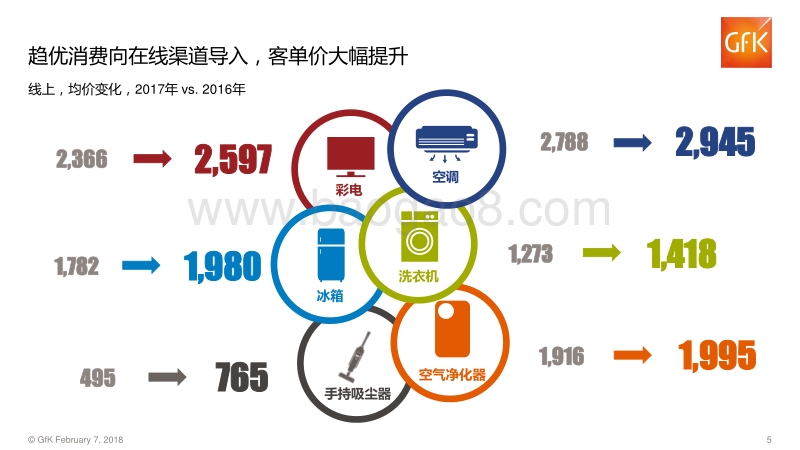2017全年中国电子家电行业报告.pdf_第5页