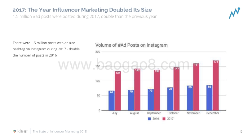 2018年Instagram意见领袖营销报告.pdf_第5页