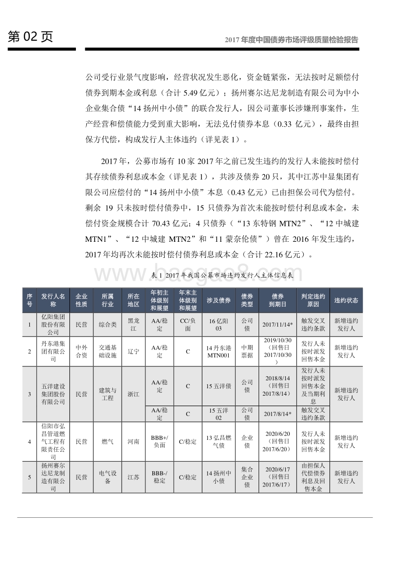 2017年度中国债券市场评级质量检验报告.pdf_第3页