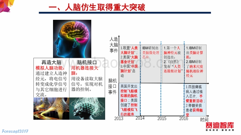 2017年智能技术发展趋势.pdf_第2页