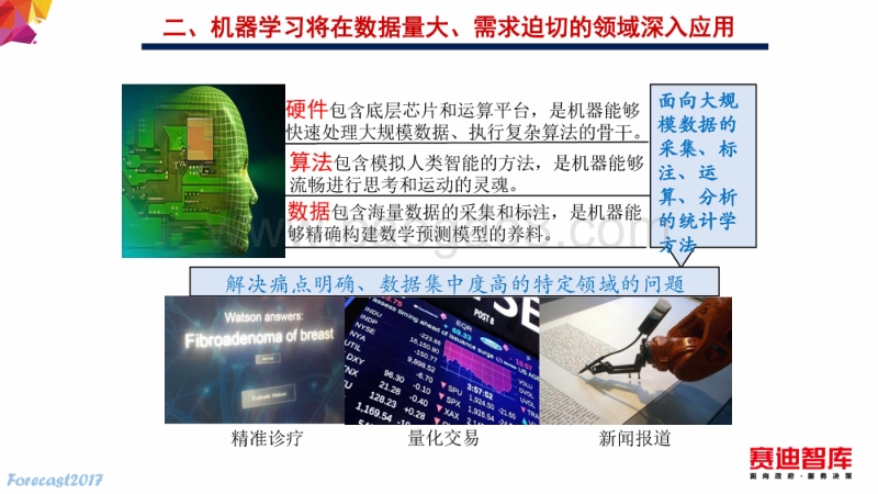 2017年智能技术发展趋势.pdf_第3页