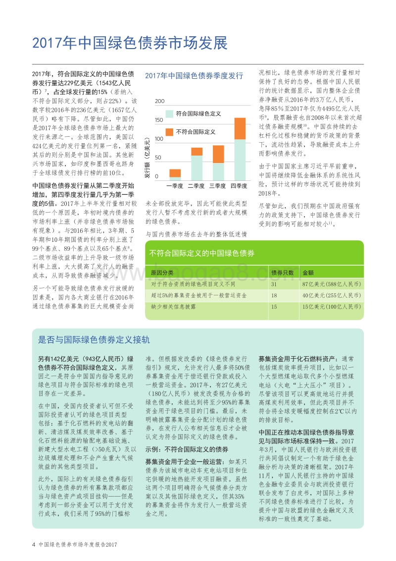 2017中国绿色债券报告.pdf_第4页
