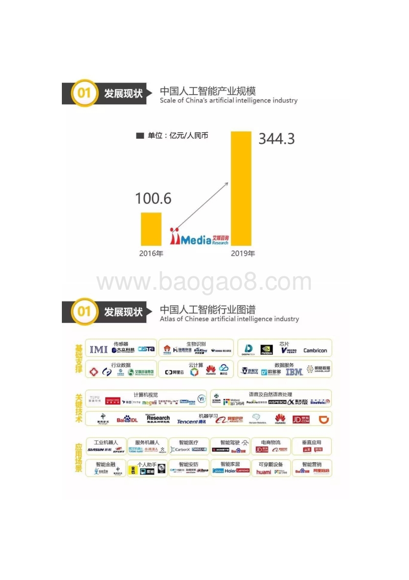 2017中国人工智能产业报告.pdf_第2页