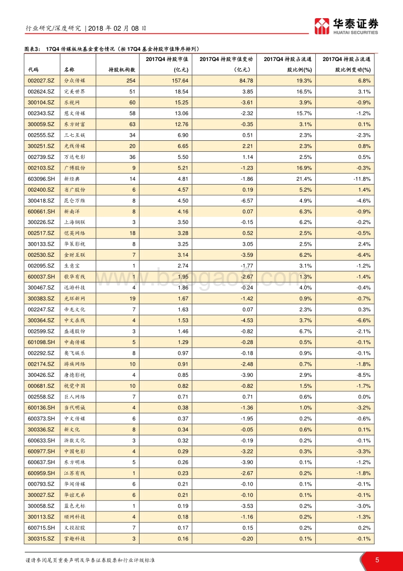 2018传媒互联网电影及营销板块行业深度分析报告.pdf_第5页