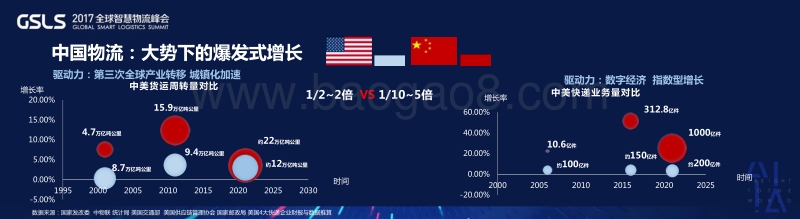 阿里研究院-新零售环境下智慧物流报告.pdf_第2页