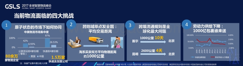 阿里研究院-新零售环境下智慧物流报告.pdf_第4页