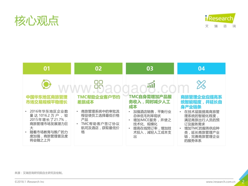2018年中国华东地区商旅管理市场白皮书.pdf_第2页