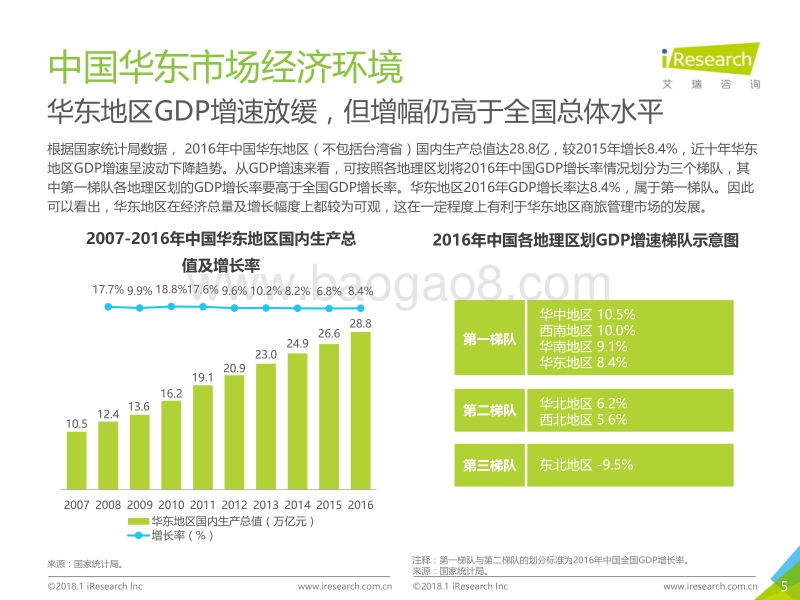 2018年中国华东地区商旅管理市场白皮书.pdf_第5页