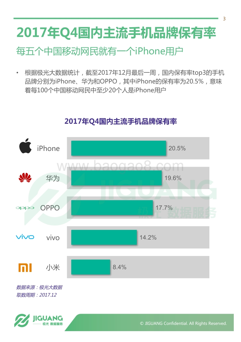 极光大数据：2017年Q4智能手机行业研究报告.pdf_第3页
