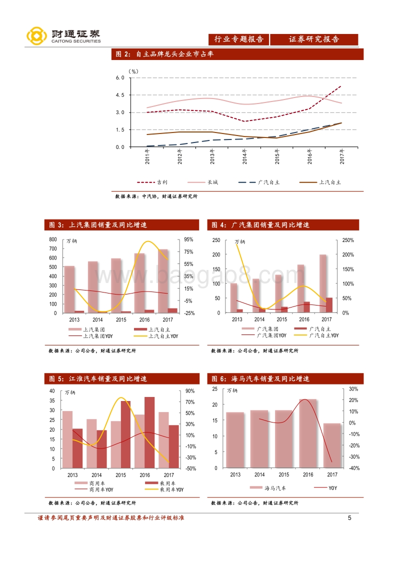 2017-2018汽车及零部件行业年报业绩前瞻分析报告.pdf_第5页