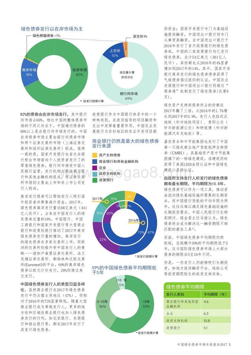 2017-2018中国绿色债券市场研究报告.pdf_第5页