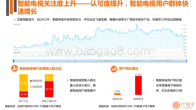 中国智能电视市场研究报告.pdf_第5页