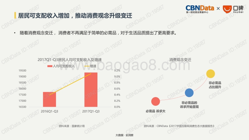 2018口碑生活消费趋势报告.pdf_第2页