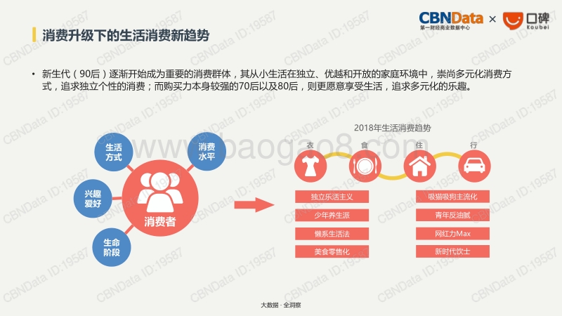 2018口碑生活消费趋势报告.pdf_第3页