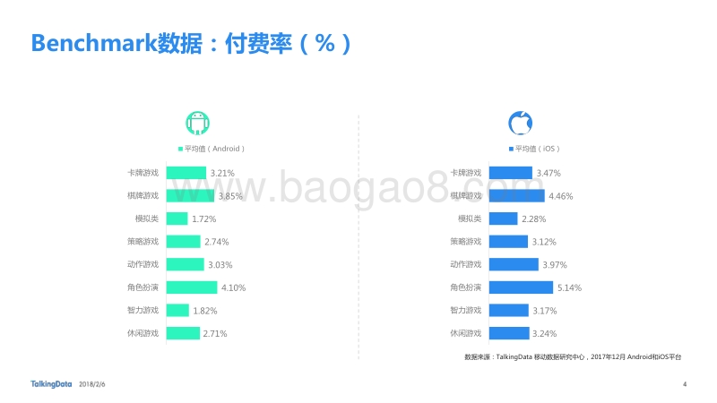 2017年12月移动游戏Benchmark研究报告.pdf_第4页