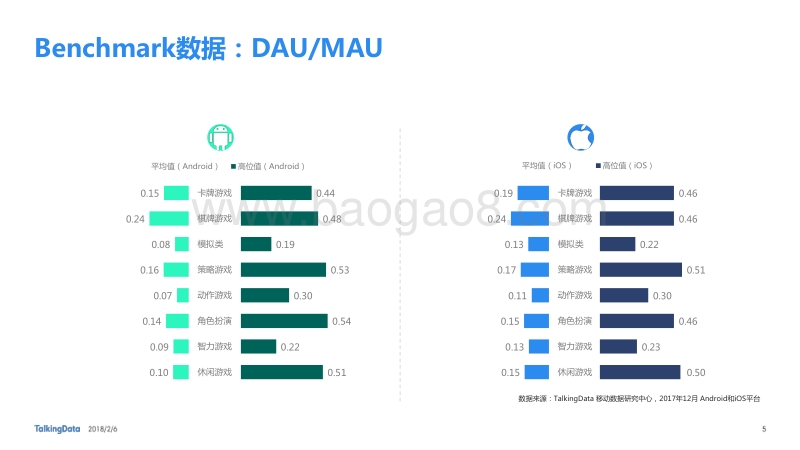 2017年12月移动游戏Benchmark研究报告.pdf_第5页