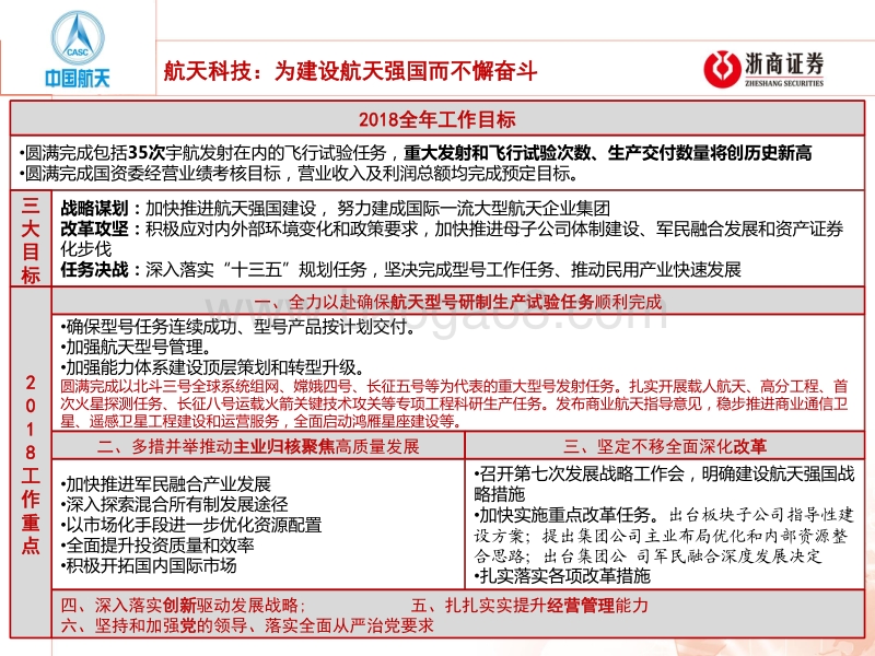 十大军工集团2018年工作会分析报告.pdf_第3页