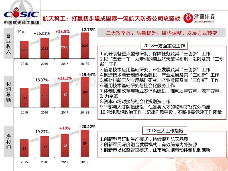 十大军工集团2018年工作会分析报告.pdf_第4页