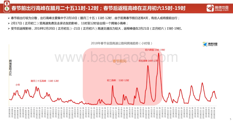 2018年春运安全出行指南.pdf_第5页