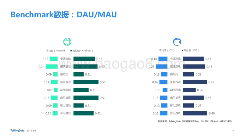 2017年11月移动游戏Benchmark研究报告.pdf_第4页