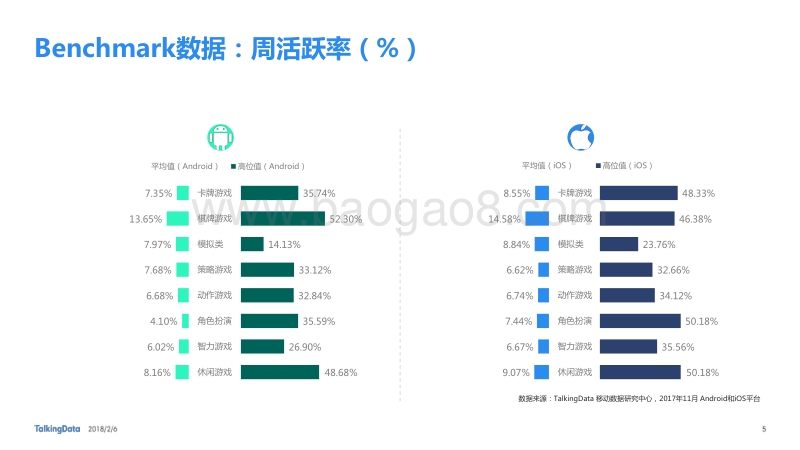 2017年11月移动游戏Benchmark研究报告.pdf_第5页