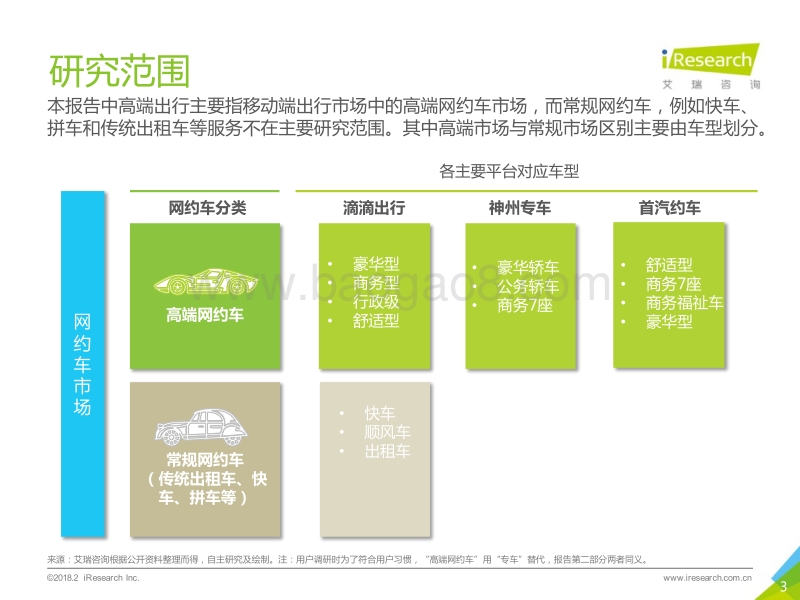 2018年中国高端出行行业案例研究报告.pdf_第3页
